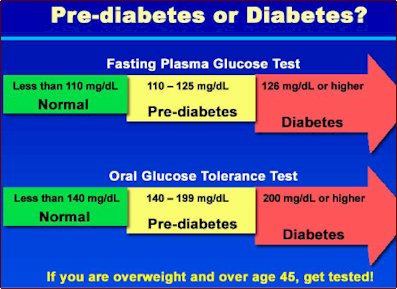 Bệnh tiểu đường và các thuốc điều tri